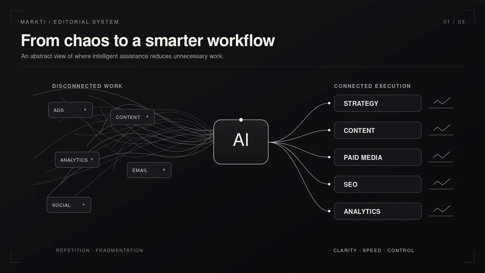 Minimal dark-mode SaaS illustration showing chaotic marketing inputs organized into a streamlined AI-assisted workflow
